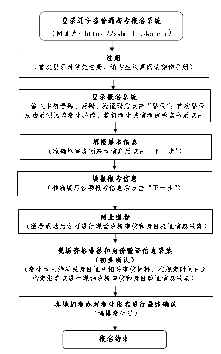 2025年辽宁铁岭高考网上报名时间及缴费时间公布-无忧考