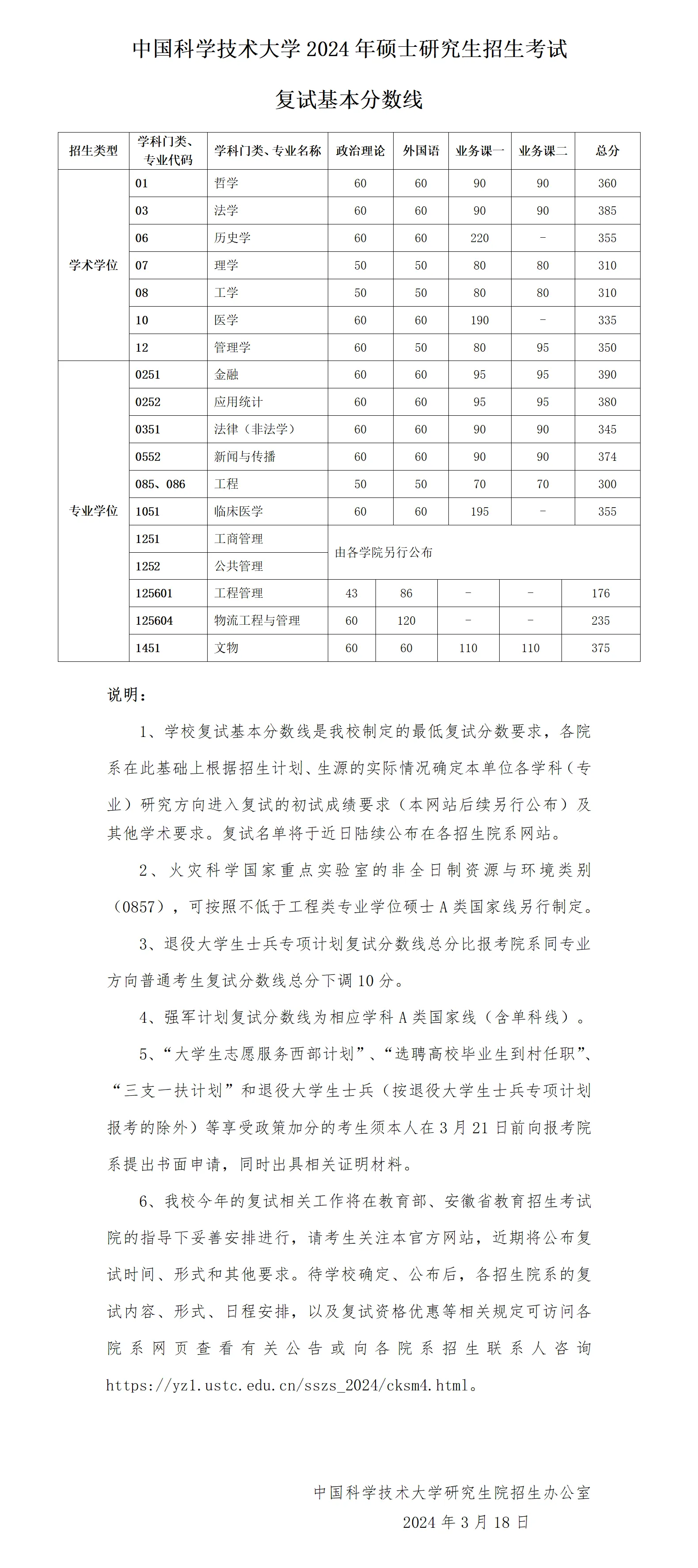 安徽:中国科学技术大学2024年硕士研究生招生考试复试分数线 - 无忧考