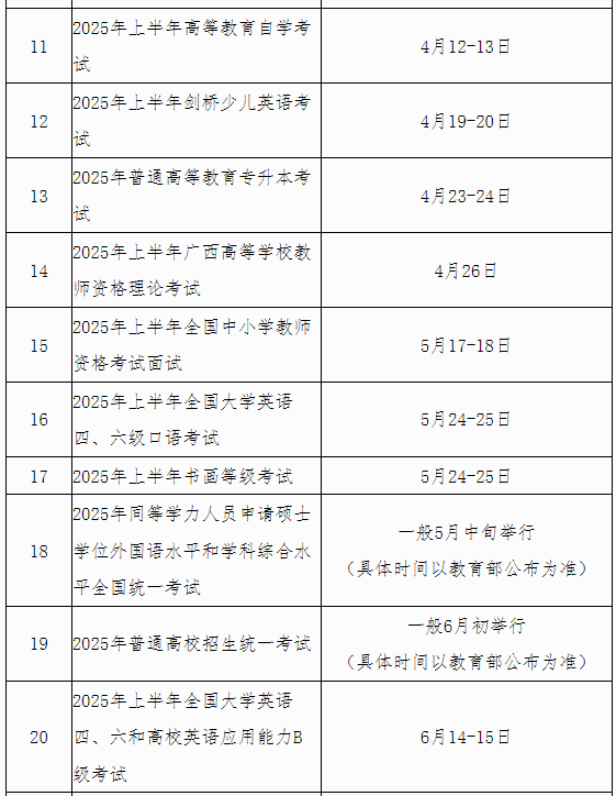 2025年硕士研究生招生考试复试是什么时间 - 无忧考