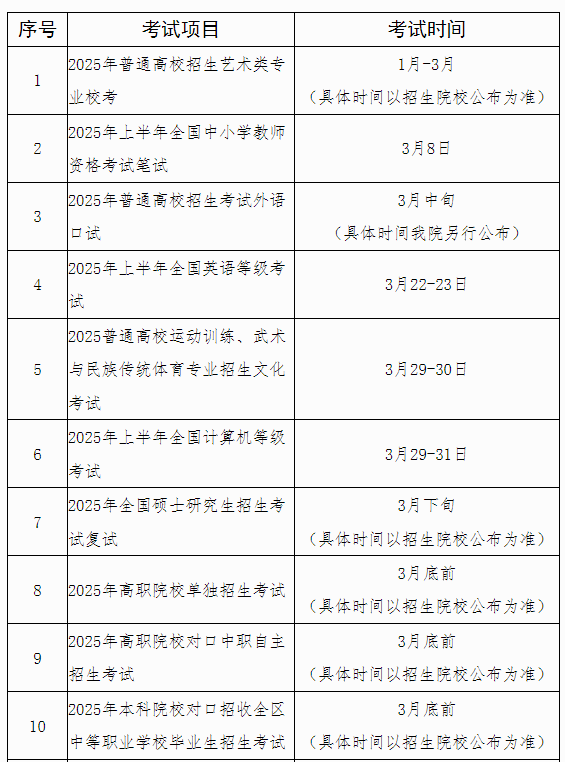 2025年硕士研究生招生考试复试是什么时间 - 无忧考