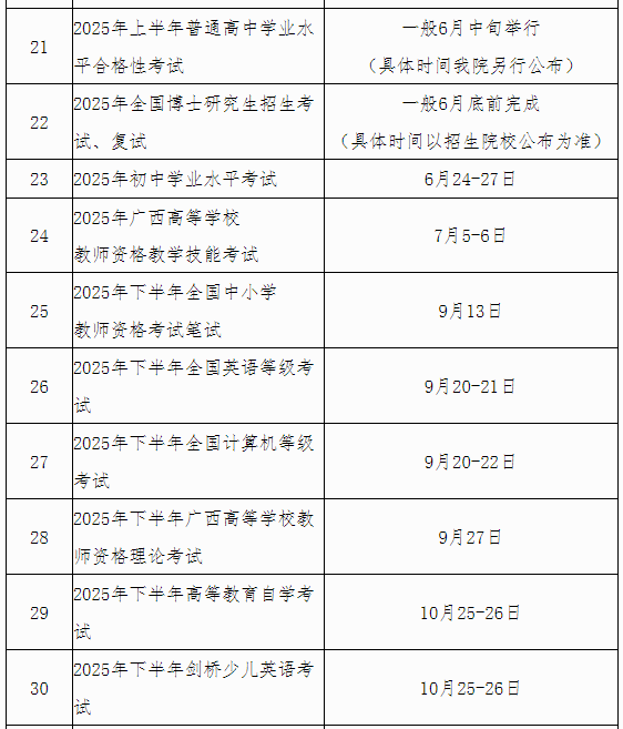 2025年硕士研究生招生考试复试是什么时间 - 无忧考