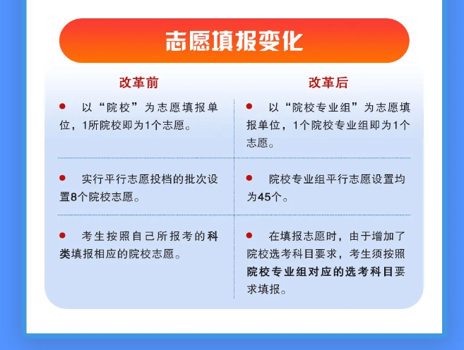 山西省2025年普通高校招生考试和录取工作方案一图读懂 - 无忧考