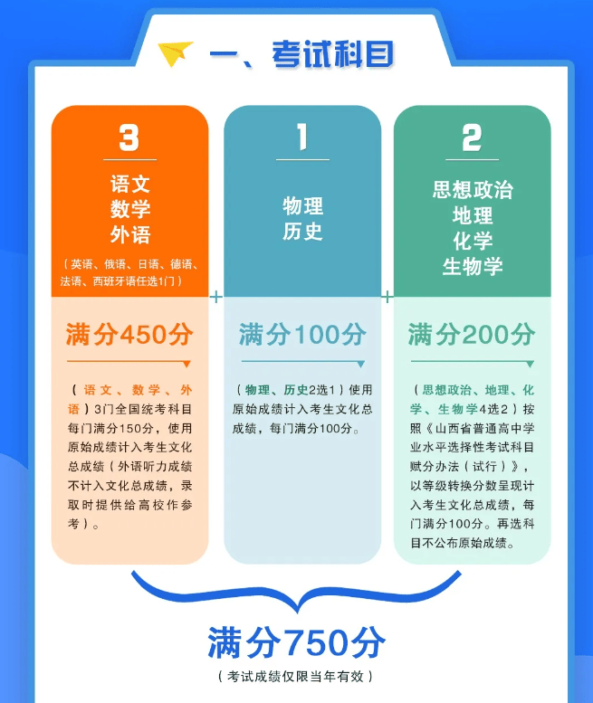 山西省2025年普通高校招生考试和录取工作方案一图读懂 - 无忧考