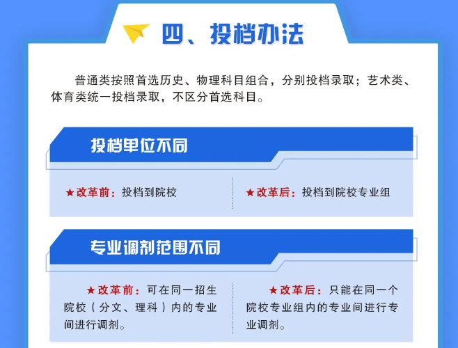 山西省2025年普通高校招生考试和录取工作方案一图读懂 - 无忧考