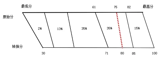 山西2025年普通高校招生考试成绩是怎么构成的? - 无忧考
