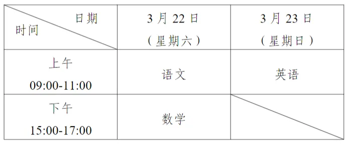 宁夏2025年高等职业教育对口招生考试相关工作时间公布 - 无忧考