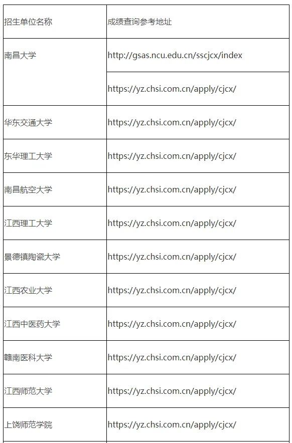 江西2025年硕士研究生招生考试成绩查询及申请复核公告 - 无忧考