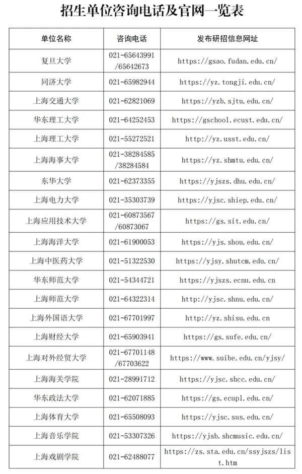 2025年上海考研成绩查询时间入口 - 无忧考