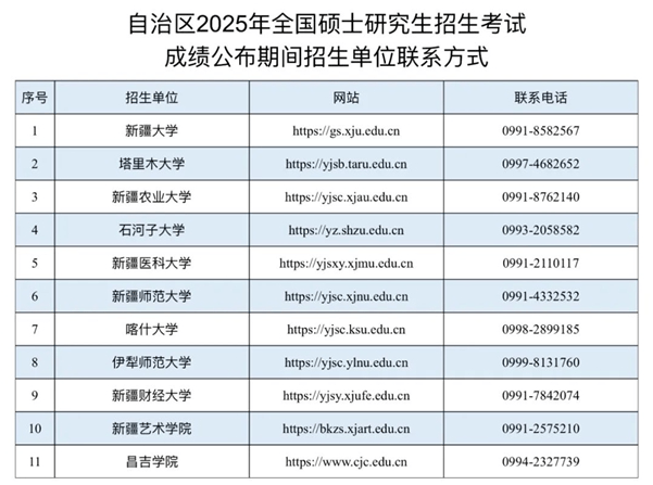 2025年新疆考研成绩查询时间入口-无忧考