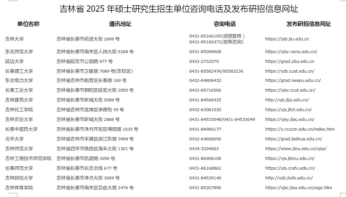 吉林2025年硕士研究生招生考试成绩的公告发布 - 无忧考