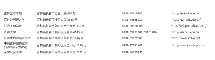 吉林2025年硕士研究生招生考试成绩的公告发布 - 无忧考
