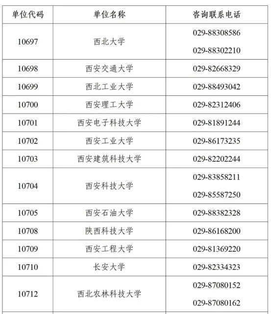 陕西2025年硕士研究生招生考试初试成绩公布的公告 - 无忧考