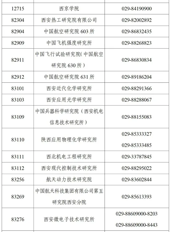 陕西2025年硕士研究生招生考试初试成绩公布的公告 - 无忧考