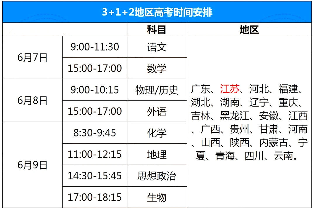 2025全国高考时间确定,三件事,首次实施新高考的8省考生需了解 - 无忧考