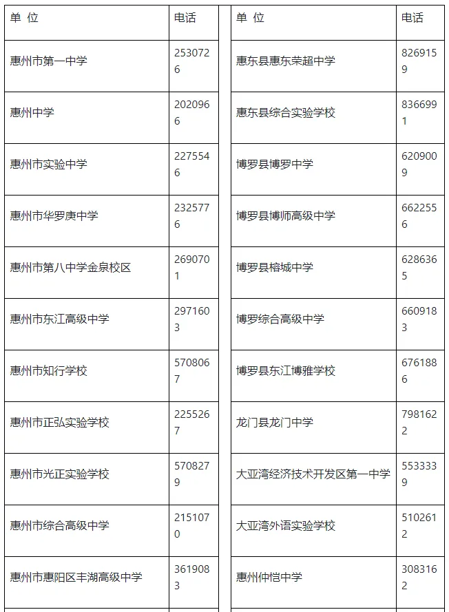 广东惠州2025年高考英语听说考试考生注意事项 - 无忧考