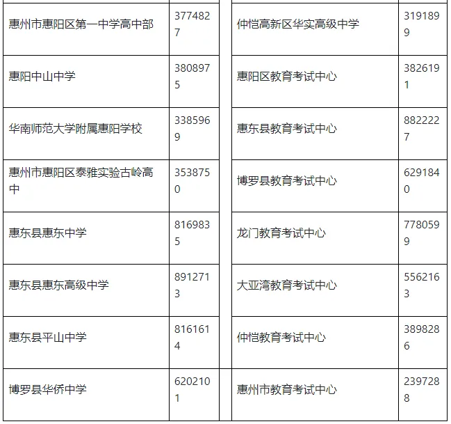 广东惠州2025年高考英语听说考试考生注意事项 - 无忧考