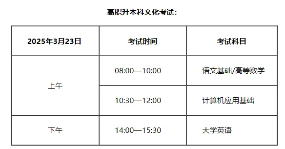 天津2025年高职分类考试及高职升本科考试是什么时间 - 无忧考