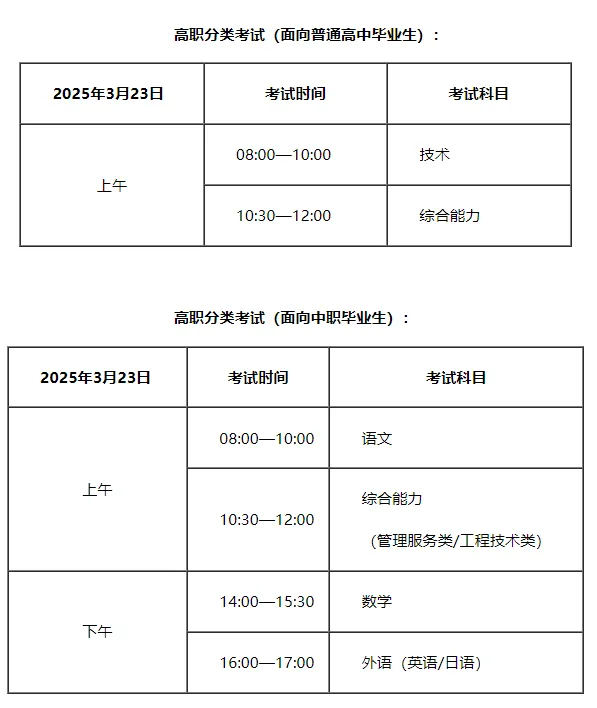 天津2025年高职分类考试及高职升本科考试是什么时间 - 无忧考