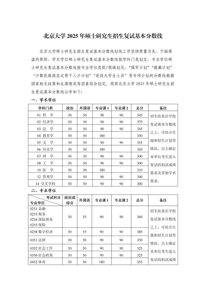 北京大学2025年硕士研究生招生复试基本分数线 - 无忧考