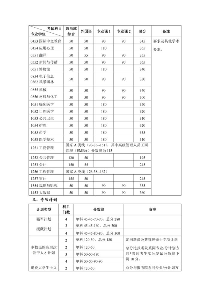 北京大学2025年硕士研究生招生复试基本分数线 - 无忧考