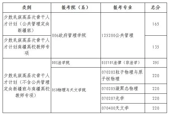 北京师范大学2025年硕士研究生招生学校复试基本分数线 - 无忧考