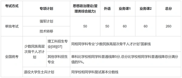 上海交通大学2025年硕士研究生招生考试复试分数线 - 无忧考