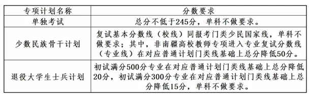 辽宁大连理工大学2025年硕士研究生招生考试复试分数线 - 无忧考