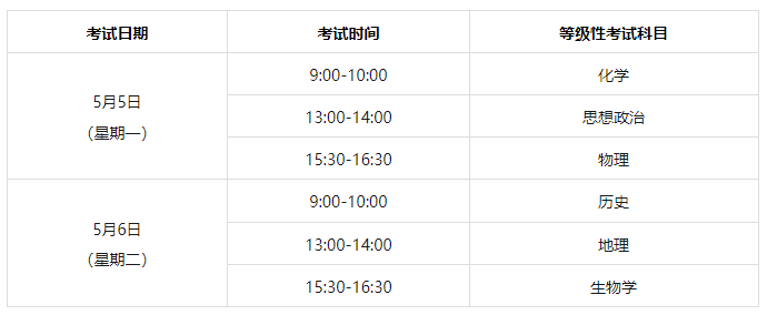 上海卢湾高考时间2025年具体时间及科目安排 - 无忧考