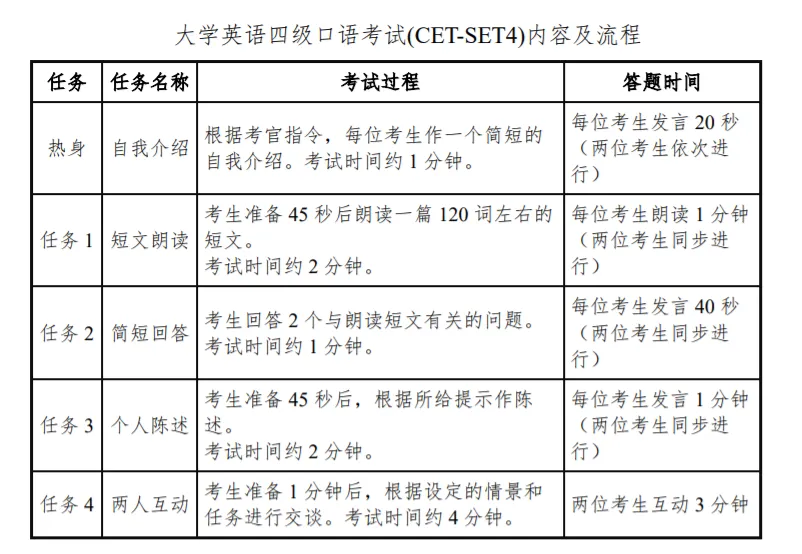 2025下半年山西英语六级考试时间及科目 - 无忧考