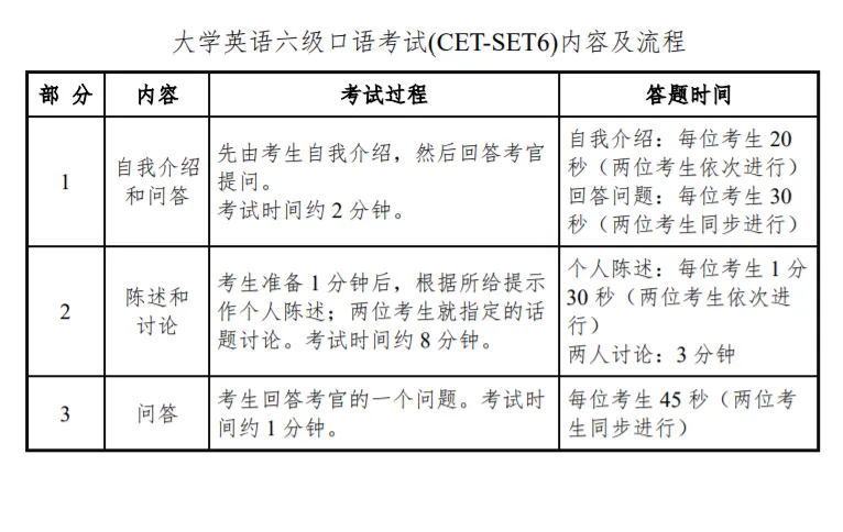 2025下半年山西英语六级考试时间及科目 - 无忧考