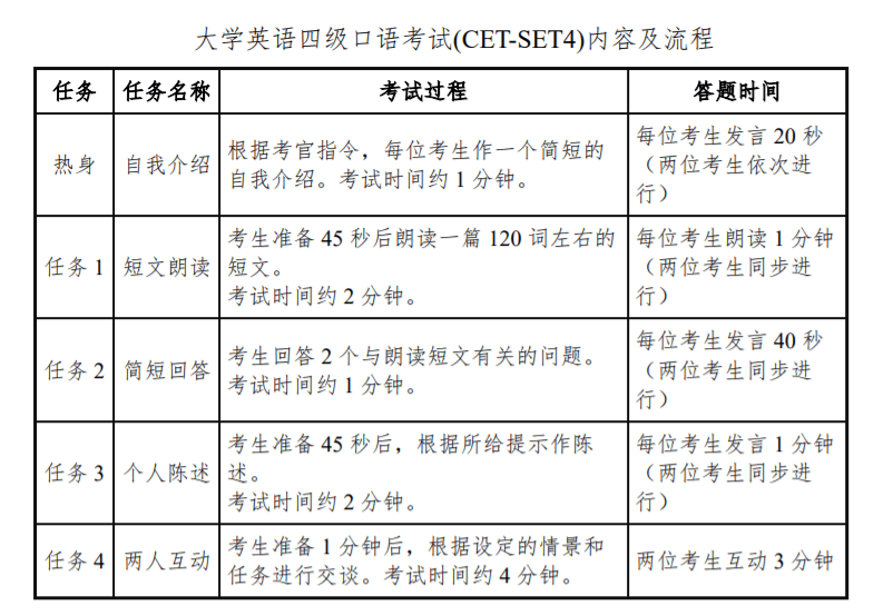 2025下半年山西英语四级考试时间及科目 - 无忧考
