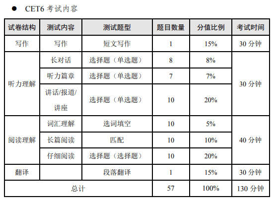 2025下半年山西英语四级考试时间及科目 - 无忧考