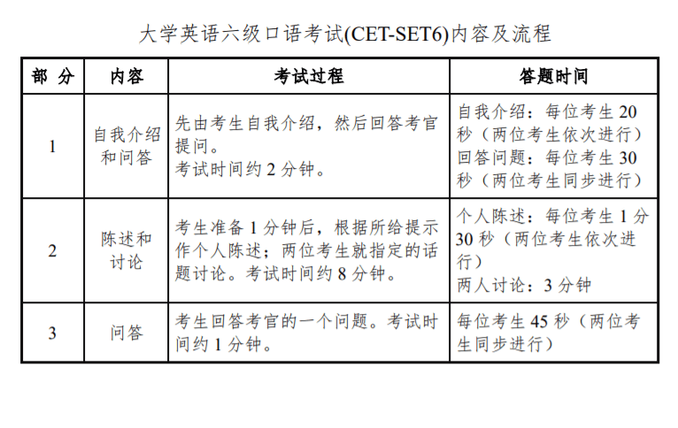 2025下半年山西英语四级考试时间及科目 - 无忧考