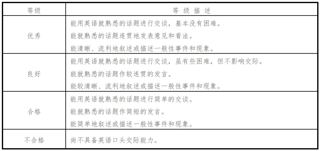 图片[6]-四六级口语考试评分标准公布！官方提供详细考试流程！-无忧考
