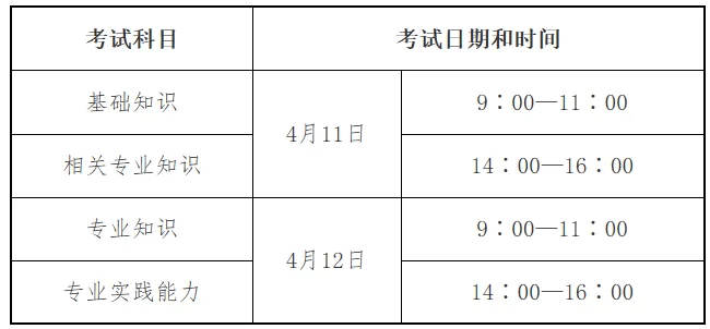 图片[2]-2026年卫生资格考试时间以及通知！-无忧考