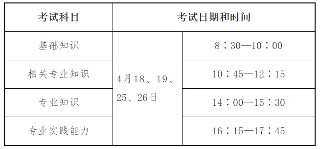 图片[3]-2026年卫生资格考试时间以及通知！-无忧考