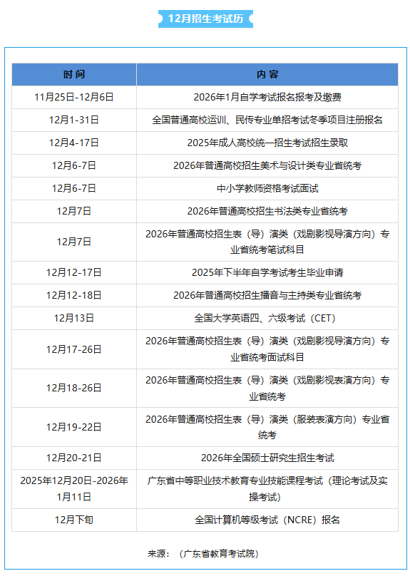 图片[1]-2025年12月广东有哪些考试，时间安排汇总！（事关成考）-无忧考