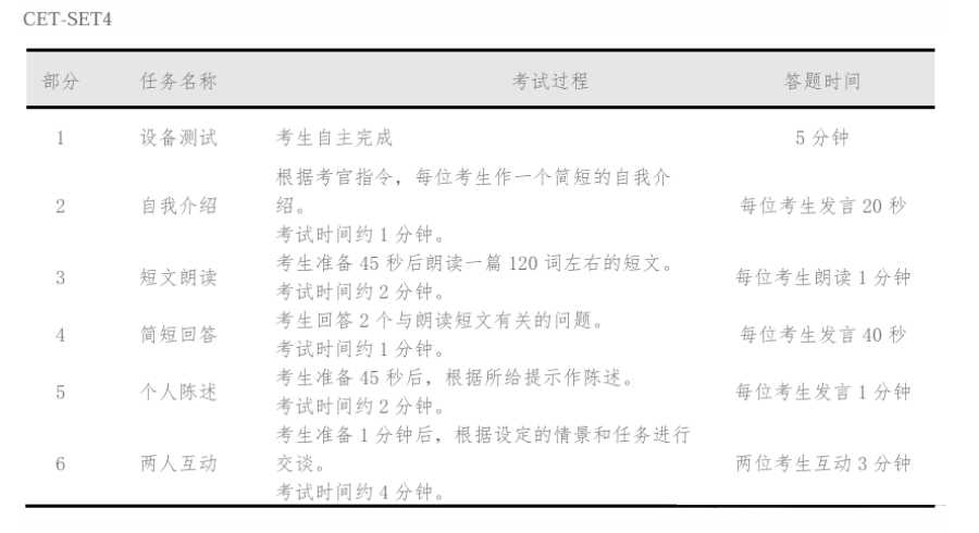 图片[1]-四六级口语考试评分标准公布！官方提供详细考试流程！-无忧考