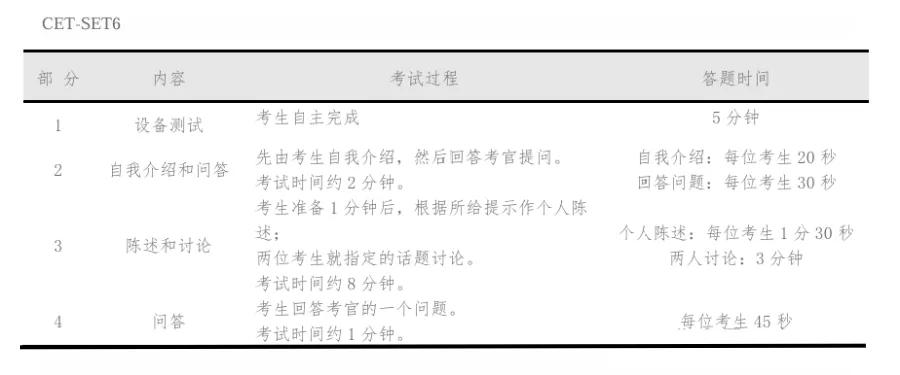 图片[2]-四六级口语考试评分标准公布！官方提供详细考试流程！-无忧考