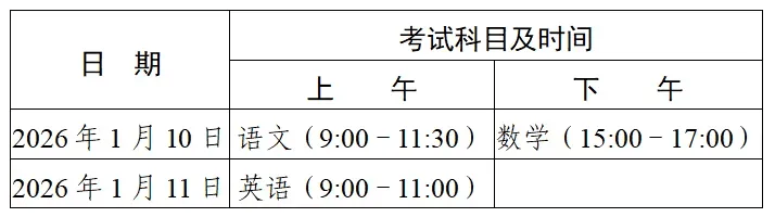 3+证书高考，考试当天有什么流程？-无忧考